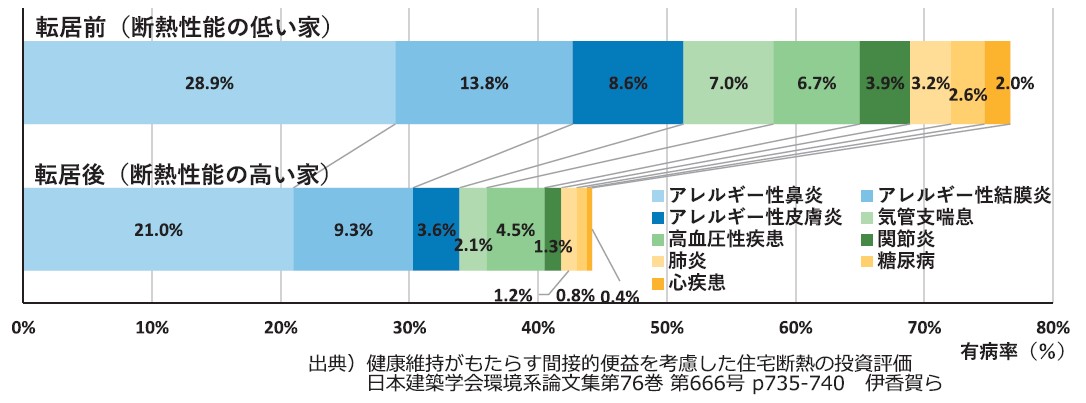 アンケート調査結果グラフ