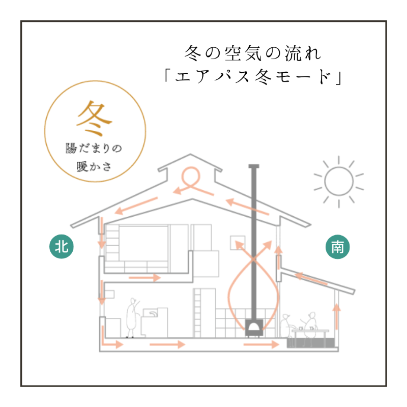 エアパス冬