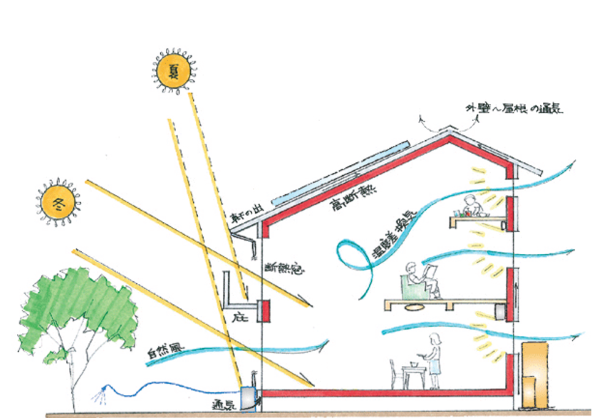 イメージ図