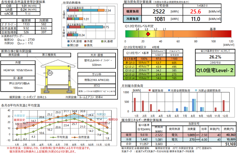 山本建設様データ2
