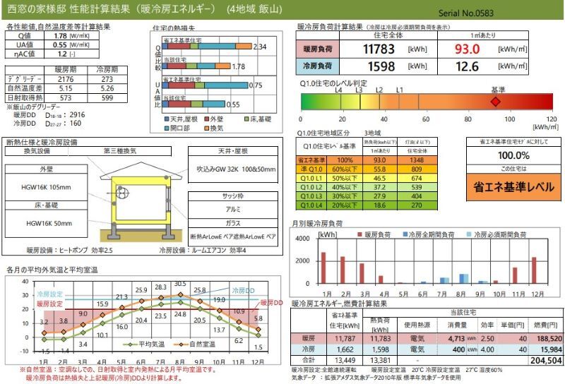 西窓の家データ