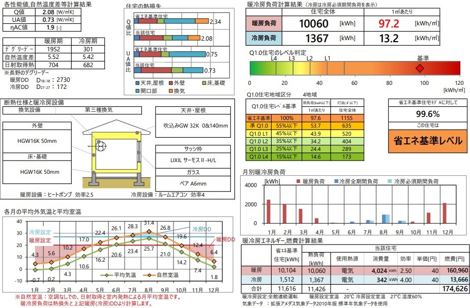 宮島邸データ1
