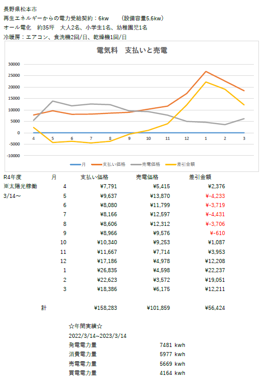 太陽光データ.png