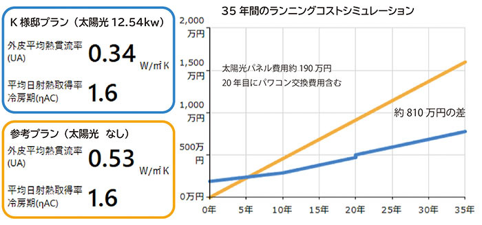 シミュレーショングラフ