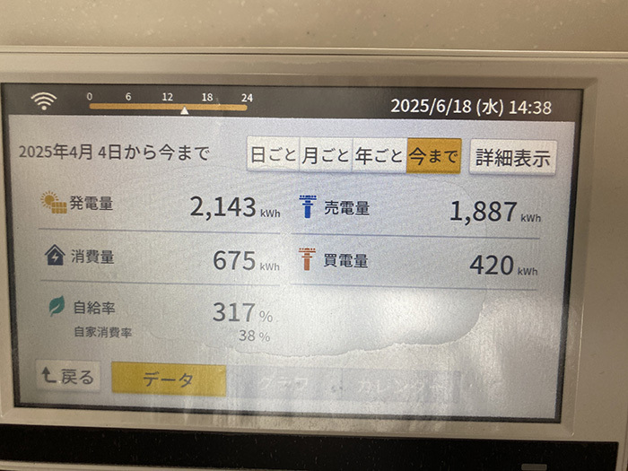 発電量や消費量のモニター